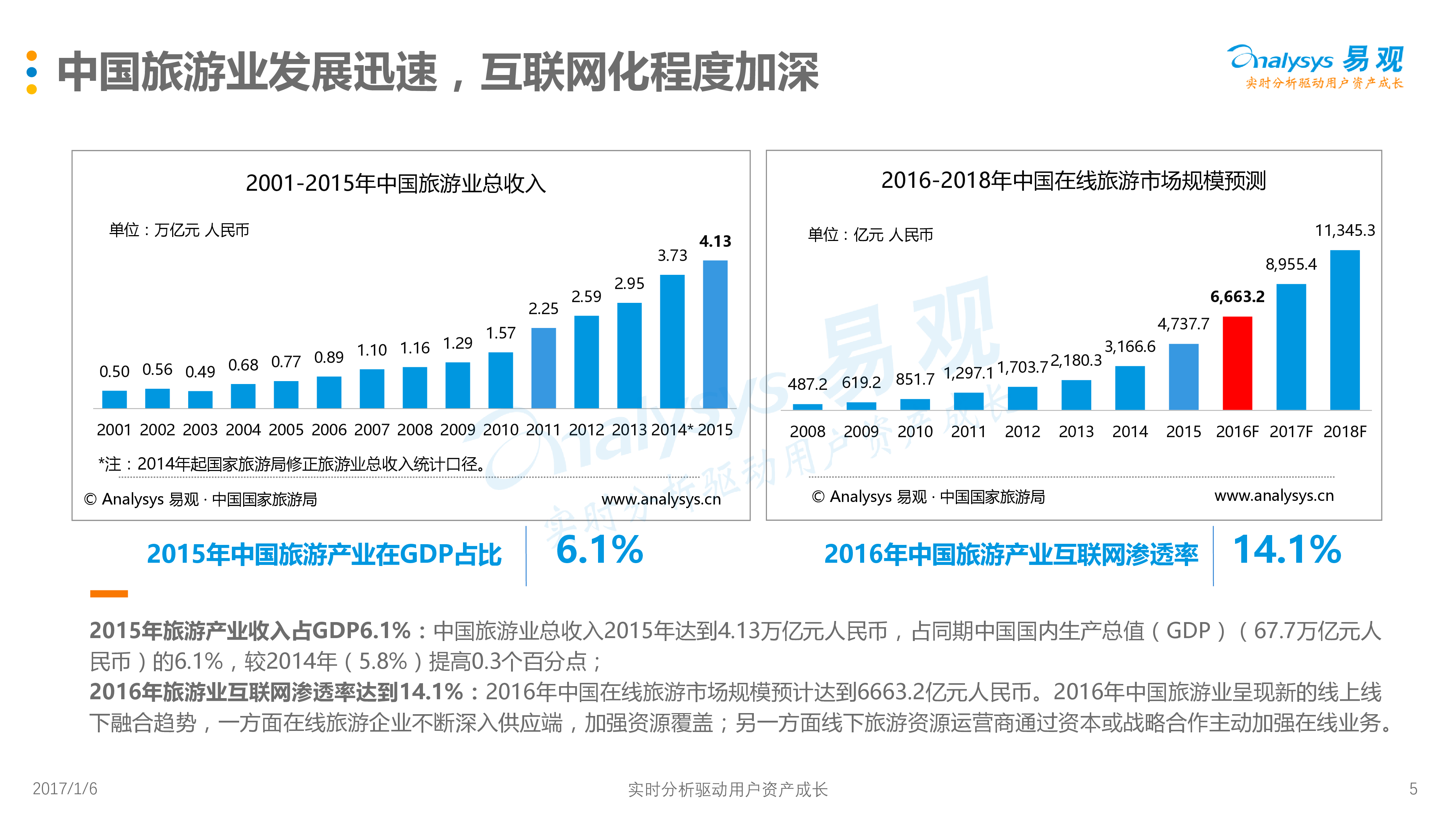 3D开奖走势图，300期深度解析与未来趋势预测