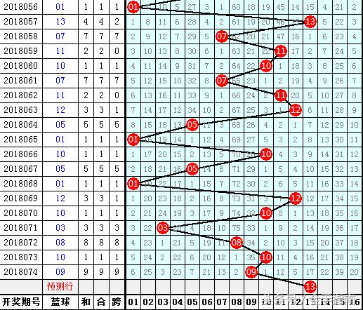 2018075期双色球开奖结果揭晓，幸运数字照亮梦想之路