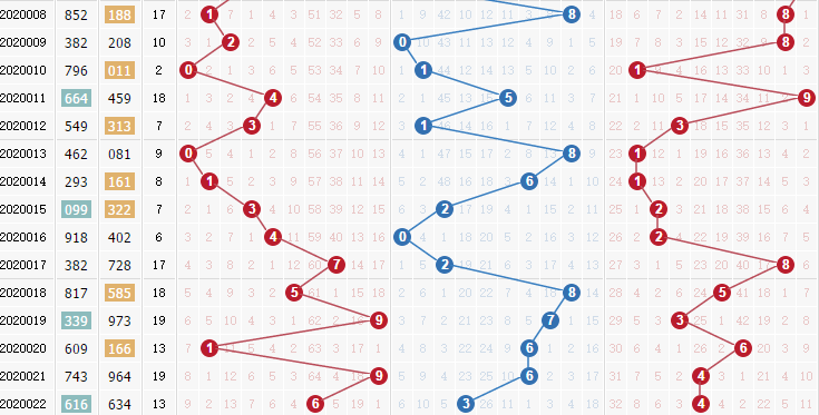 排列三带坐标连线走势图，解锁彩票分析新视角