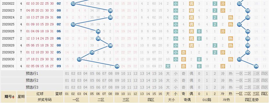 双色球2020032期，数字背后的幸运与希望