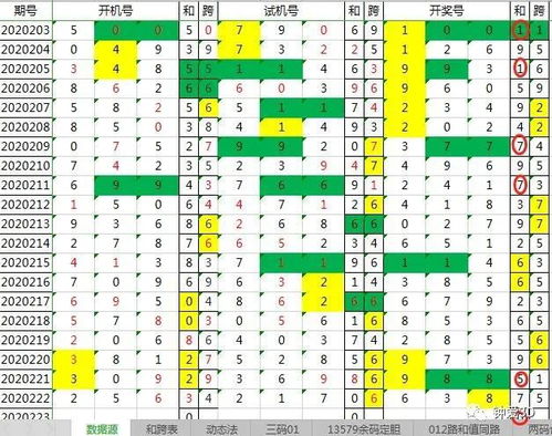 千禧福彩3D试机号今日揭秘，揭秘彩票背后的神秘数字