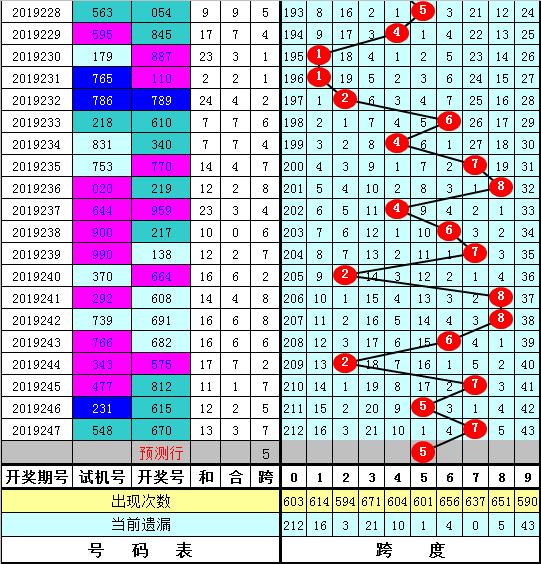 福彩三地跨度走势图，揭秘数字背后的奥秘