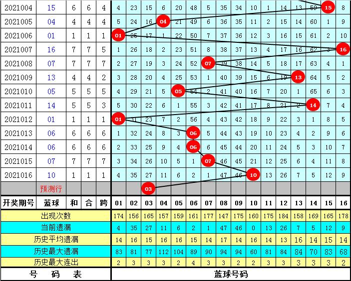 2021017期双色球，梦想与幸运的碰撞