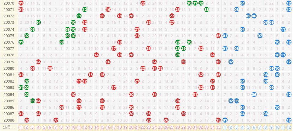 探索大乐透红蓝走势图，解码数字背后的奥秘