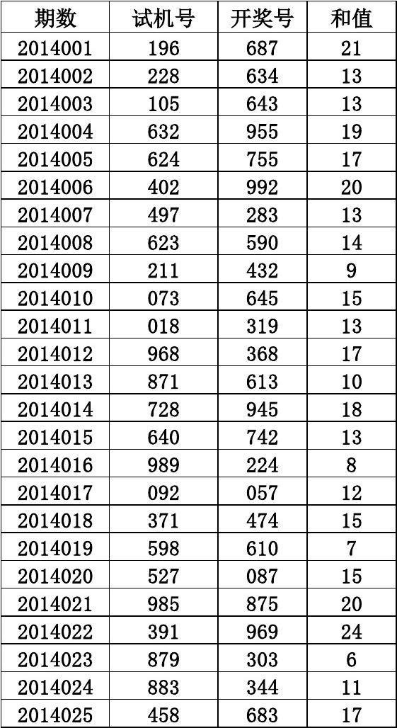 探索彩票中的数字奥秘，3D试机号、开机号、关注码、对应码与金码的深度解析