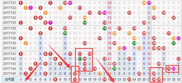 探索中彩网双色球基本走势图，揭秘数字背后的奥秘