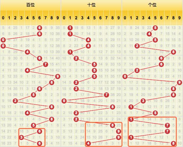 3D和值振幅走势图，解析彩票市场的波动艺术