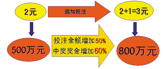 探索大乐透，机选号码投注的智慧与乐趣