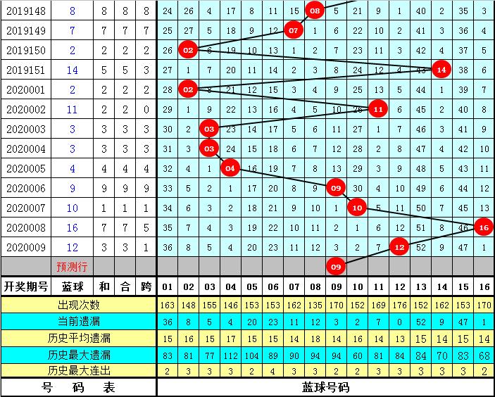 探索双色球新浪彩票，机选与幸运的碰撞