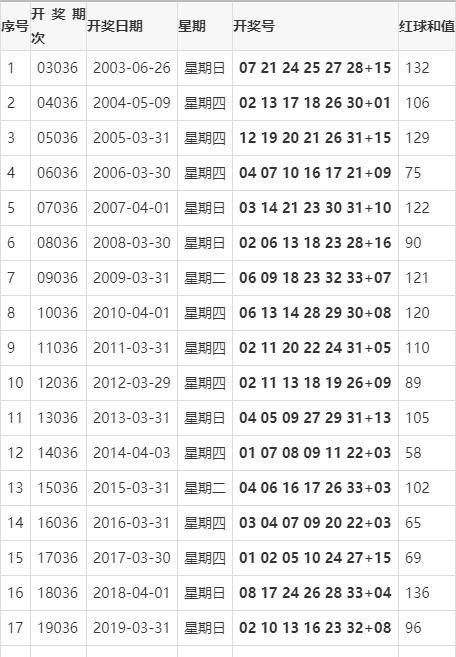 036期双色球开奖结果揭晓，梦想与幸运的碰撞