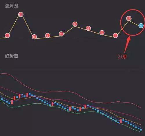 3D最新基本走势图带连线图，解锁数据可视化新维度