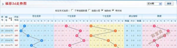 彩宝网3d走势图，专业版解析跨度和值，洞悉未来趋势