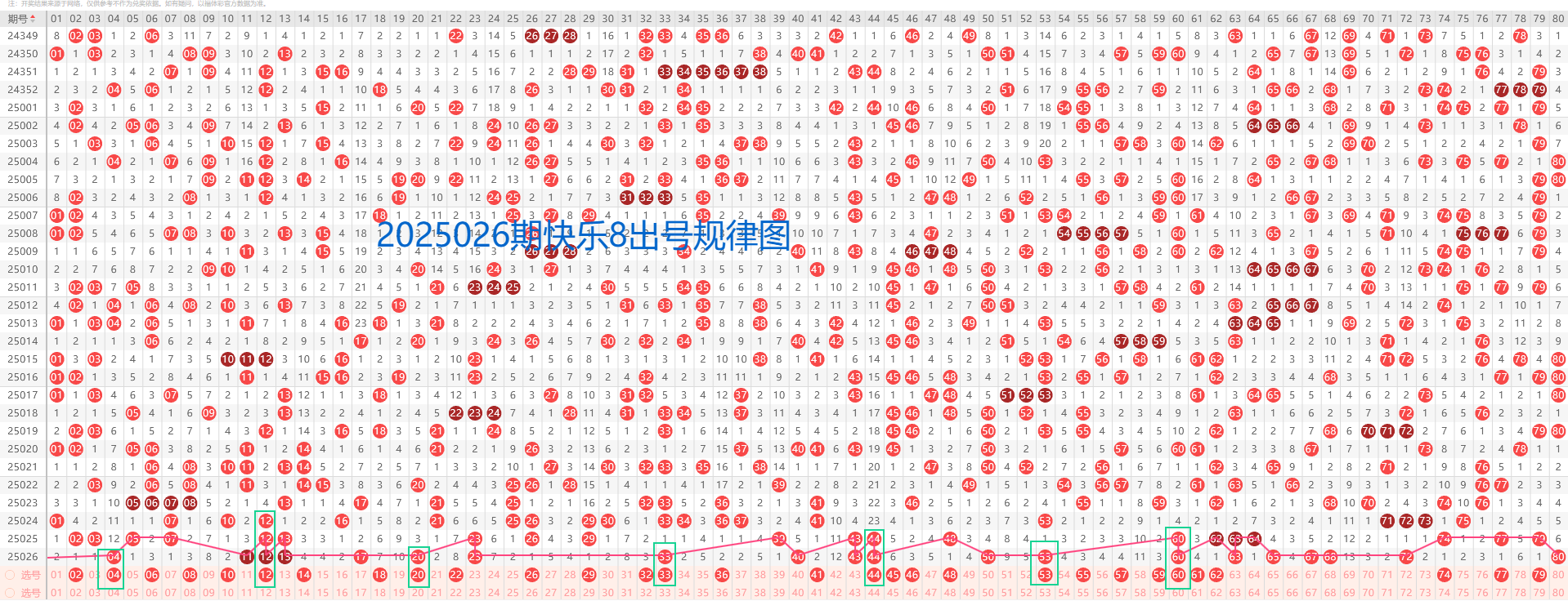 福彩排列7走势图综合版，揭秘数字背后的奥秘