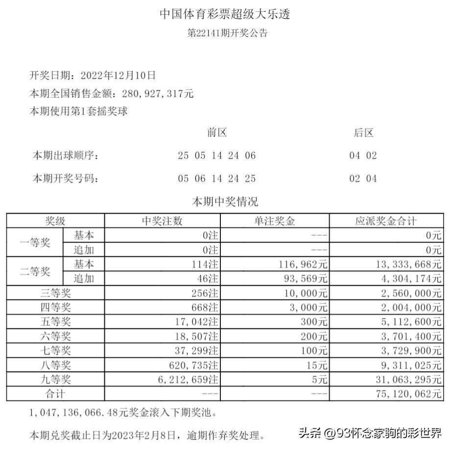 探索大乐透，解析图表走势，洞悉中奖奥秘