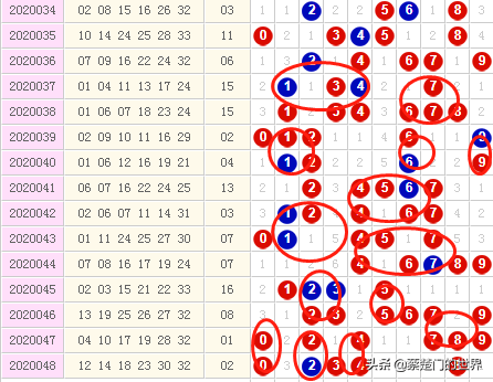 福彩双色球尾数走势图表，揭秘数字背后的秘密