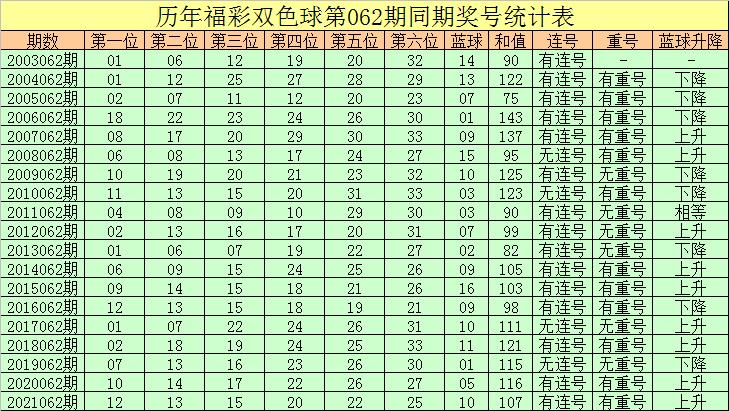 2022062期双色球开奖揭秘，幸运数字的璀璨瞬间