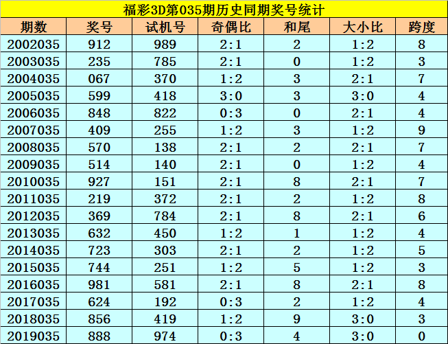 2024年福彩3D走势图，揭秘数字背后的奥秘与策略