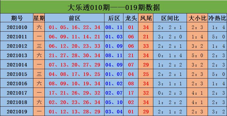 探索大乐透综合基本走势，揭秘数字背后的奥秘