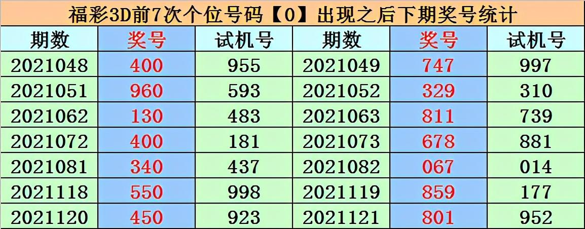 探秘昨晚的幸运时刻，2021134期3D开奖结果深度解析