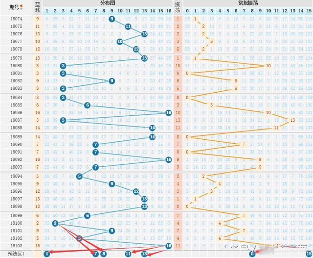 探索双色球走势图，彩吧助手的智慧之选