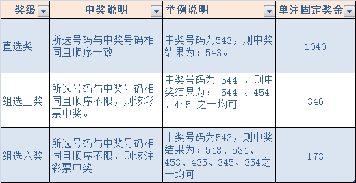 七乐彩玩法中奖规则最新解析