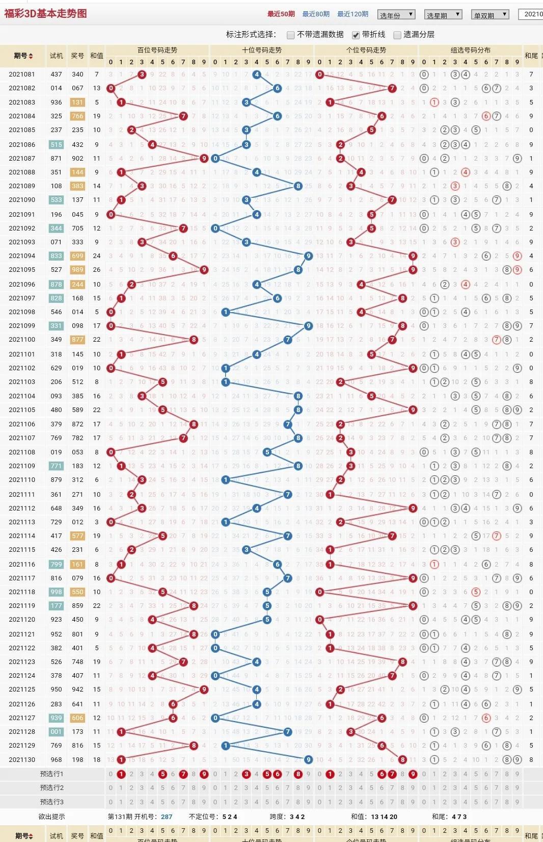 3D大小大走势图，揭秘彩票中的数字奥秘