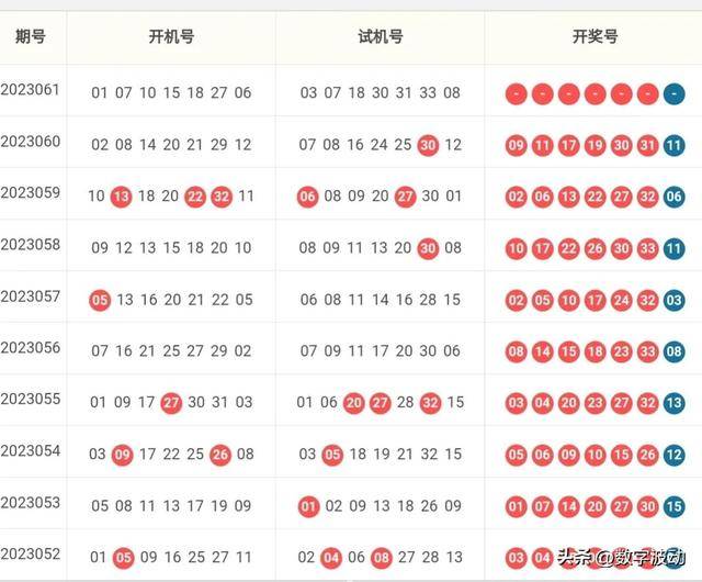 预测双色球第42期开奖号码，科学分析与理性投注