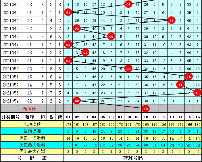 双色球2021055期，梦想与幸运的碰撞