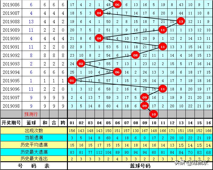 2019099期双色球开奖结果揭晓，梦想与幸运的碰撞