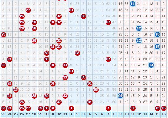 探索双色球走势，科学统计与理性分析的奥秘