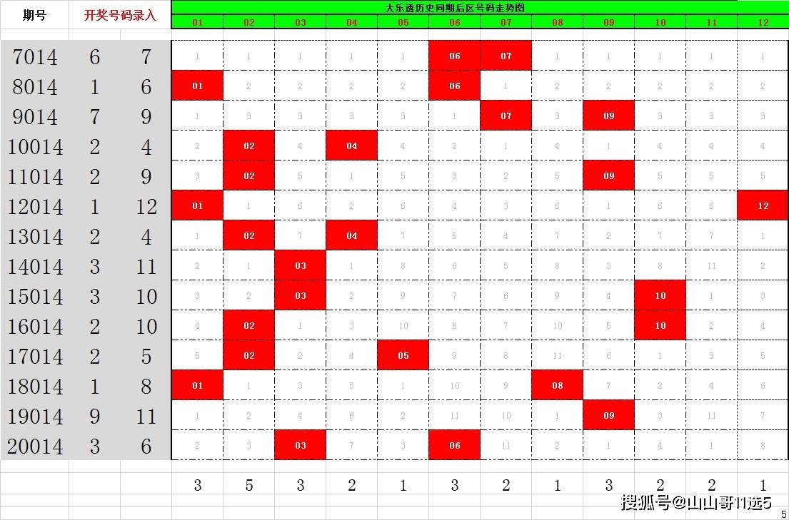 探索大乐透最近30期走势，彩经网数据解析