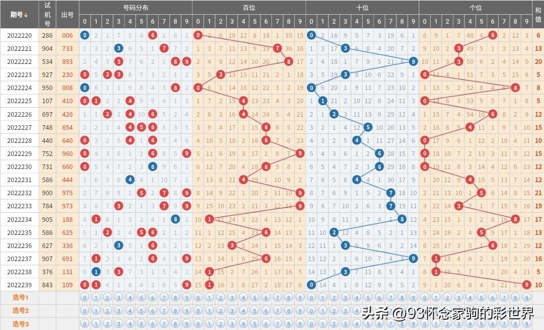 探索3D彩票十位个位跨度走势图，揭秘数字背后的奥秘