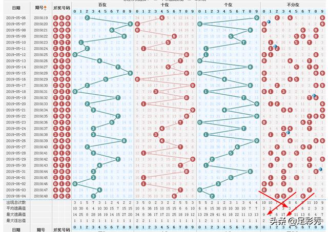 福彩3D走势图，专业版带连线选择与试机号解析