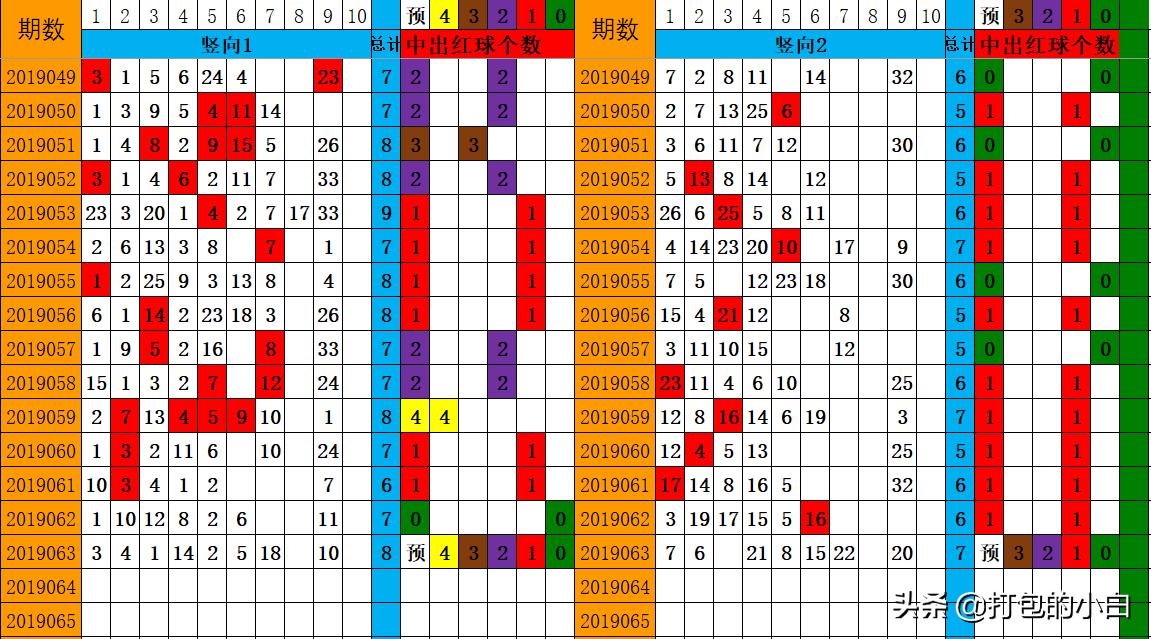 2019063期双色球开奖结果揭晓，幸运数字背后的故事与期待