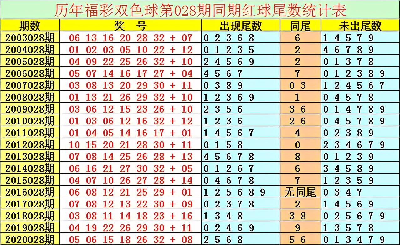 2021028期双色球开奖号码揭秘，幸运与概率的碰撞