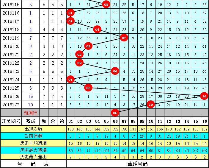 2019128期双色球开奖结果揭晓，幸运数字背后的期待与惊喜