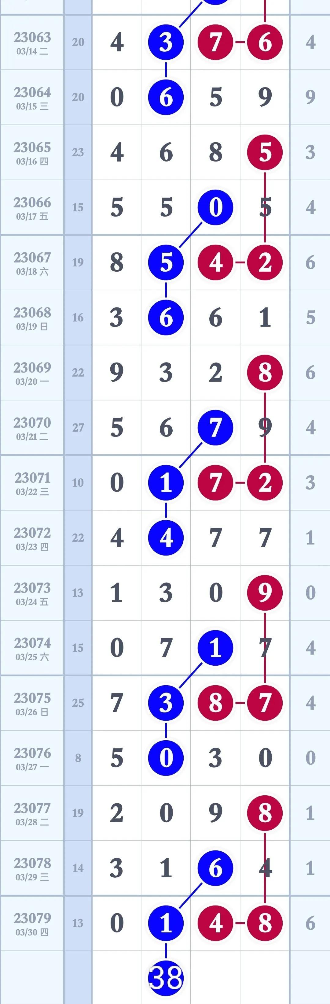 福建31选7联合36走势图，揭秘数字彩票的魅力与策略