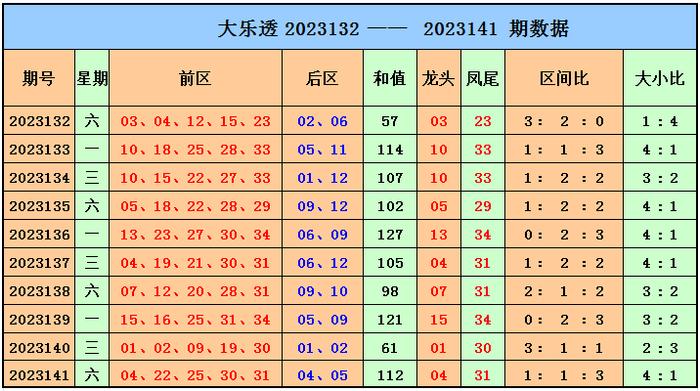 近50期大乐透走势图，深度解析与未来趋势预测