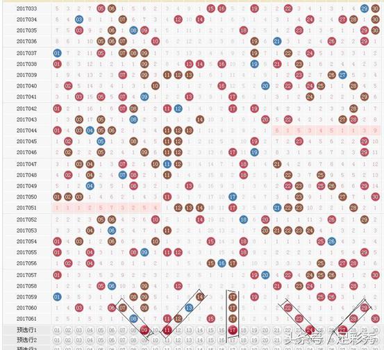 福彩七乐彩，揭秘综合基本走势图与选号策略