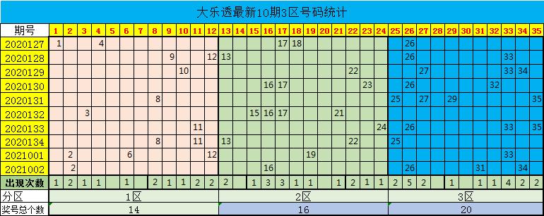 2021大乐透开奖结果，梦想与奇迹的碰撞