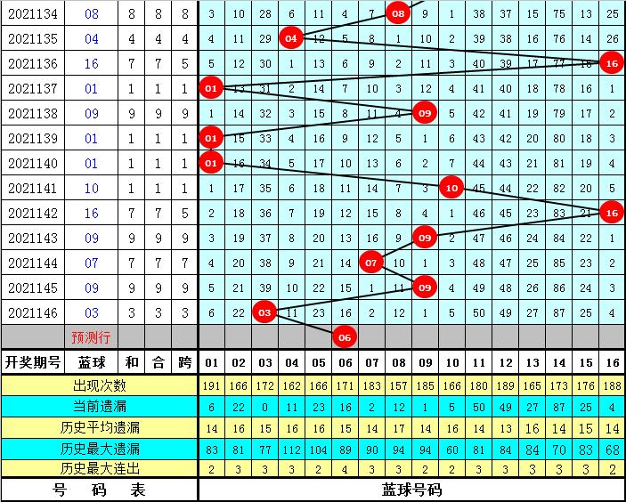 揭秘双色球147期开奖结果，幸运数字背后的故事与期待