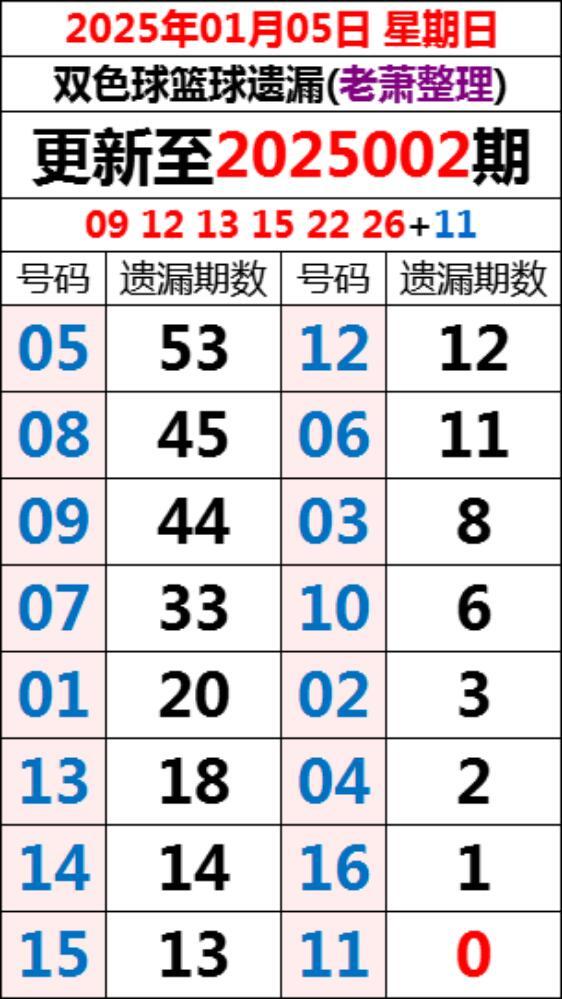 2024107期双色球开奖结果揭晓，幸运数字照亮梦想之光