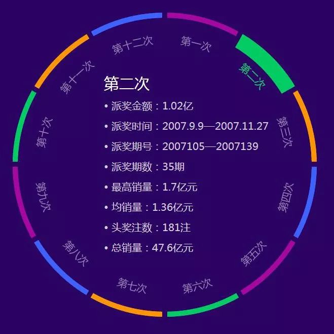 探索双色球，规则、开奖时间与无限可能