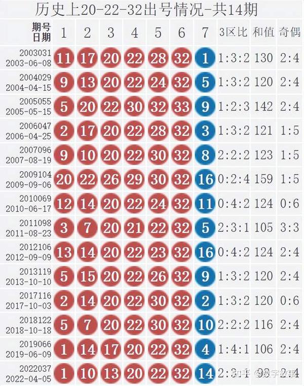 2021085期双色球开奖结果查询指南