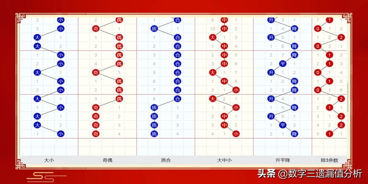 探索双色球2022055期，开机号背后的奥秘与期待