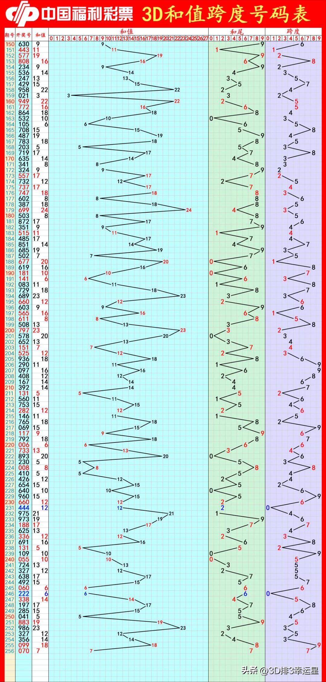 福彩3D字谜太湖总汇，揭秘数字背后的智慧与乐趣