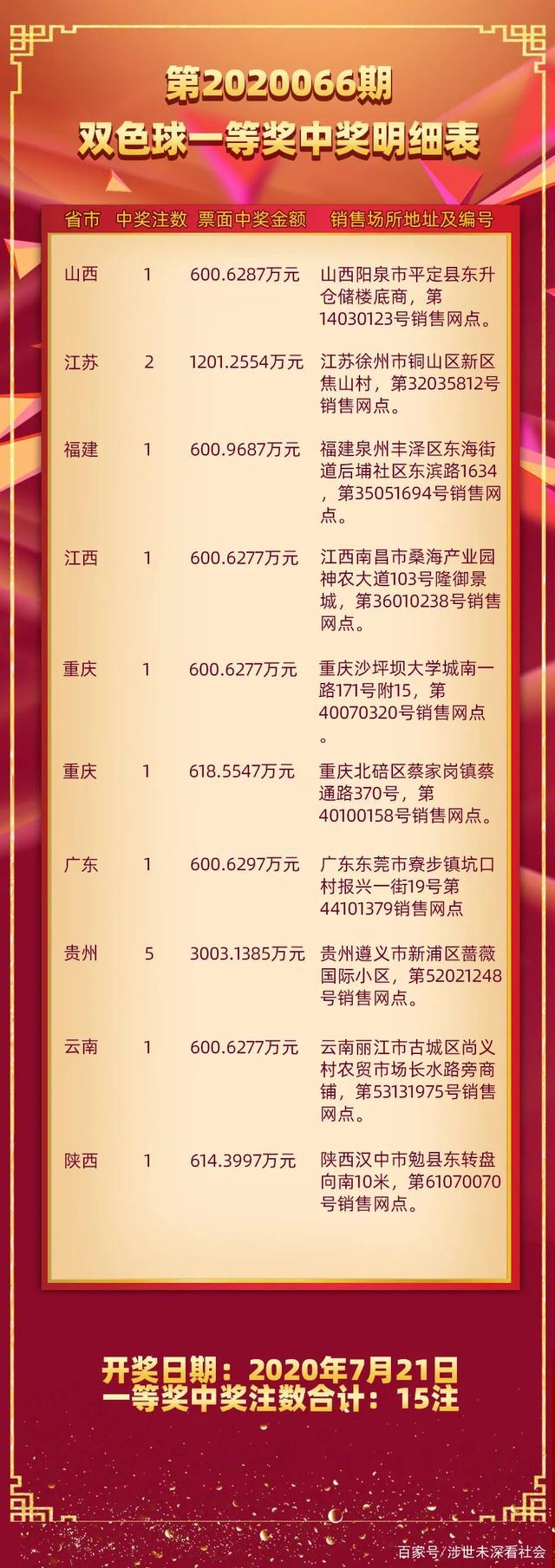 揭秘双色球23031期开奖结果，幸运数字的碰撞与期待