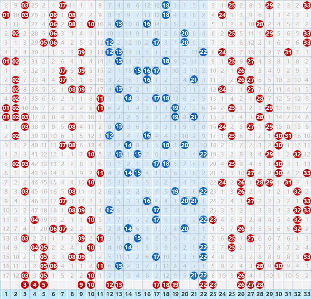 探索双色球，解析走势图与开奖结果的奥秘