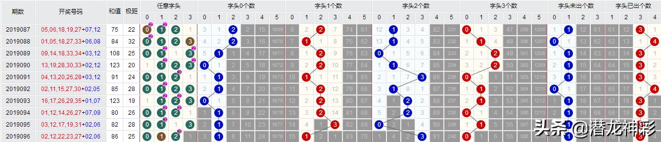 探索大乐透前区第一位振幅走势图的奥秘