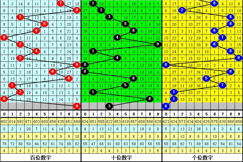 3D基本走势图带连线（专业版），解锁数据洞察的视觉盛宴